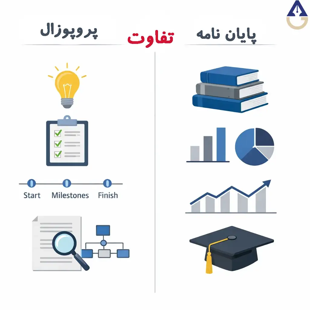 تفاوت پروپوزال و پایان نامه چیست؟
