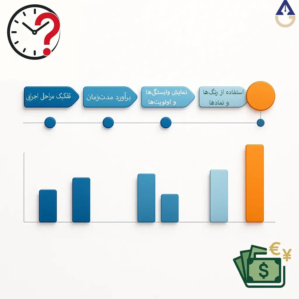 برنامه زمان‌بندی و بودجه پروژه در پاورپوینت پروپوزال